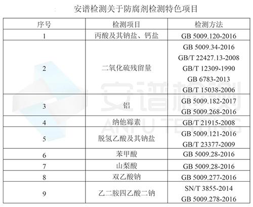 食品防腐劑，您了解多少